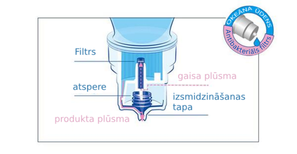 Quixx baby pilieni deguna aerosola ierīce Anatomija